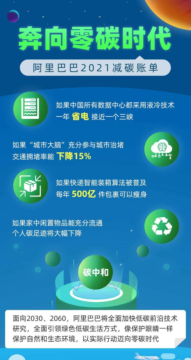 能耗管理方案_员工宿舍能耗管理_电信能耗划小方案