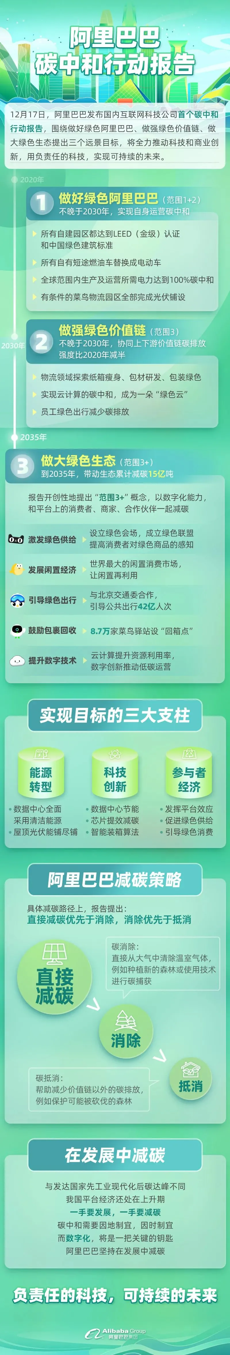 电信能耗划小方案_能耗管理方案_员工宿舍能耗管理