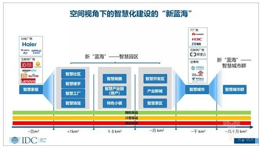 智慧园区成为了新时代怎样的风口