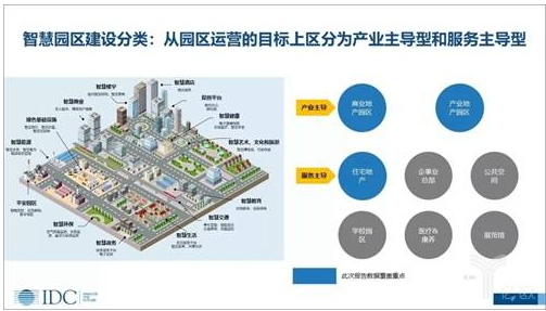 智慧园区成为了新时代怎样的风口