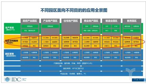 智慧园区成为了新时代怎样的风口