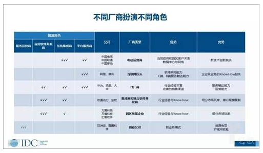 智慧园区成为了新时代怎样的风口