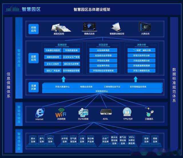 智慧园区app_智慧园区案例_苏州园区智慧安监