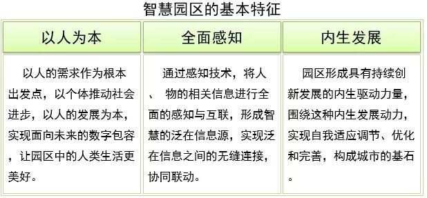 智慧园区案例_智慧园区和智能园区_国内智慧产业园区案例