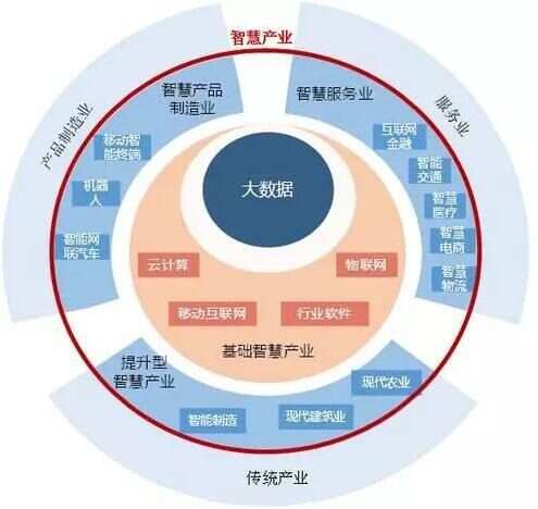 智慧园区案例_国内智慧产业园区案例_智慧园区和智能园区