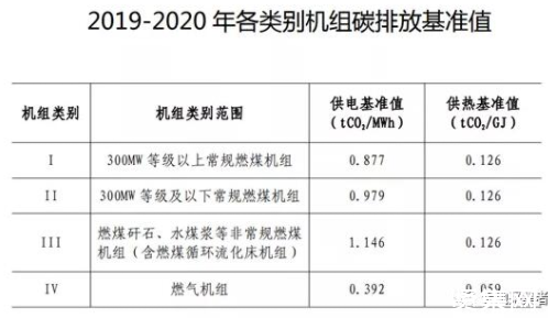 能耗管理网_一级能耗和二级能耗的区别_万元产值能耗