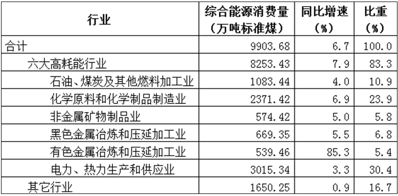 一级能耗和二级能耗的区别_能耗管理网_万元产值能耗