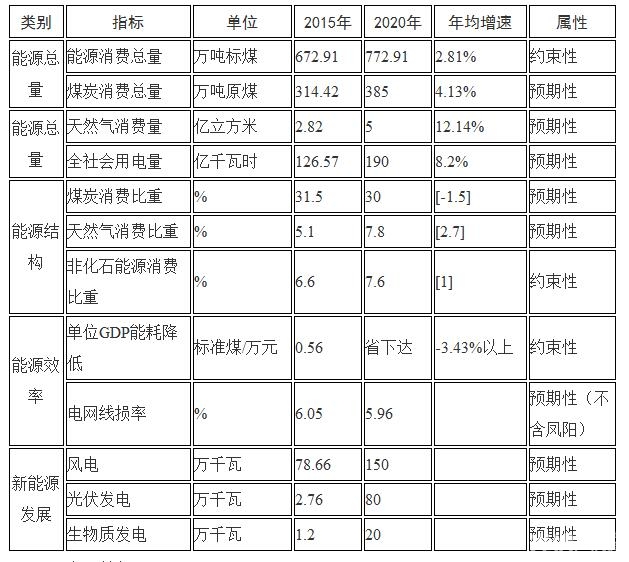 万元产值能耗_一级能耗和二级能耗的区别_能耗管理网