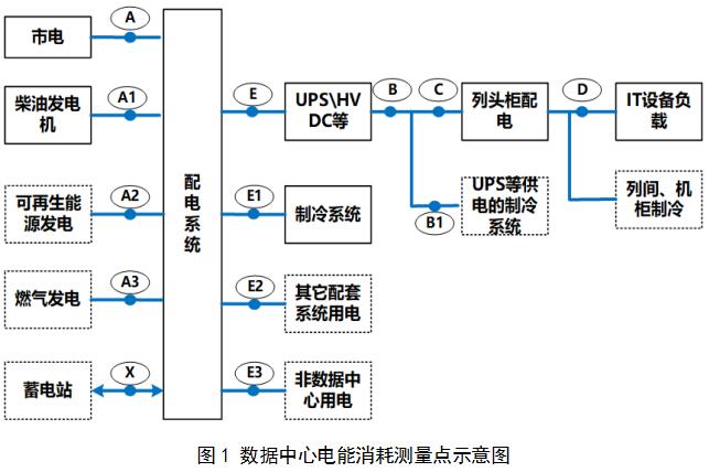 甘肃基站能耗管理系统设计方案_公共建筑能耗限额管理_能耗管理平台