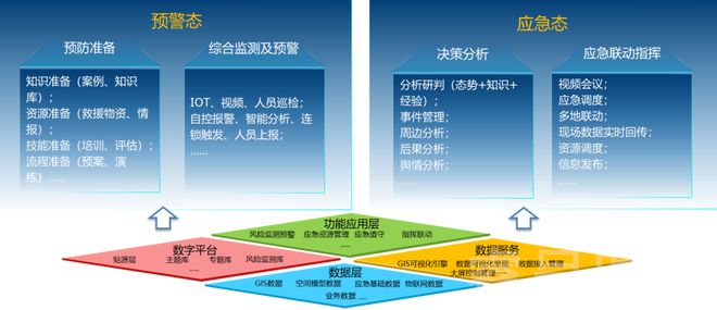 绩效管理是管理组织绩效的系统_公共建筑能耗限额管理_工厂能耗管理系统