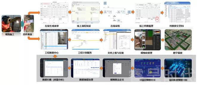 绩效管理是管理组织绩效的系统_工厂能耗管理系统_公共建筑能耗限额管理