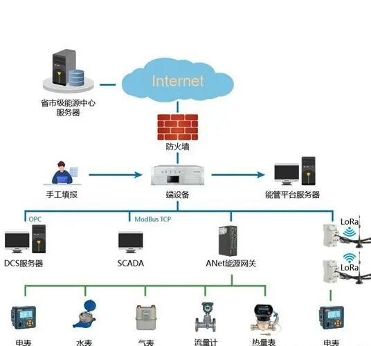 能耗监测平台_企业能耗监测管理系统_能耗监测 手机
