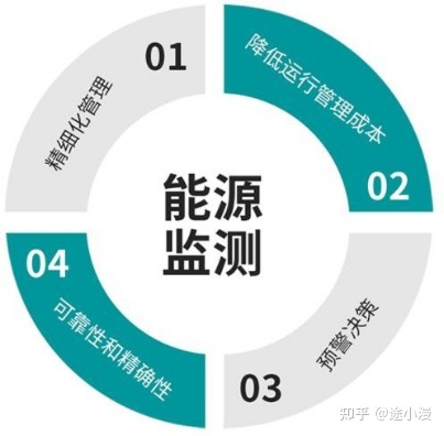 能耗监测 手机_企业能耗监测管理系统_能耗监测平台
