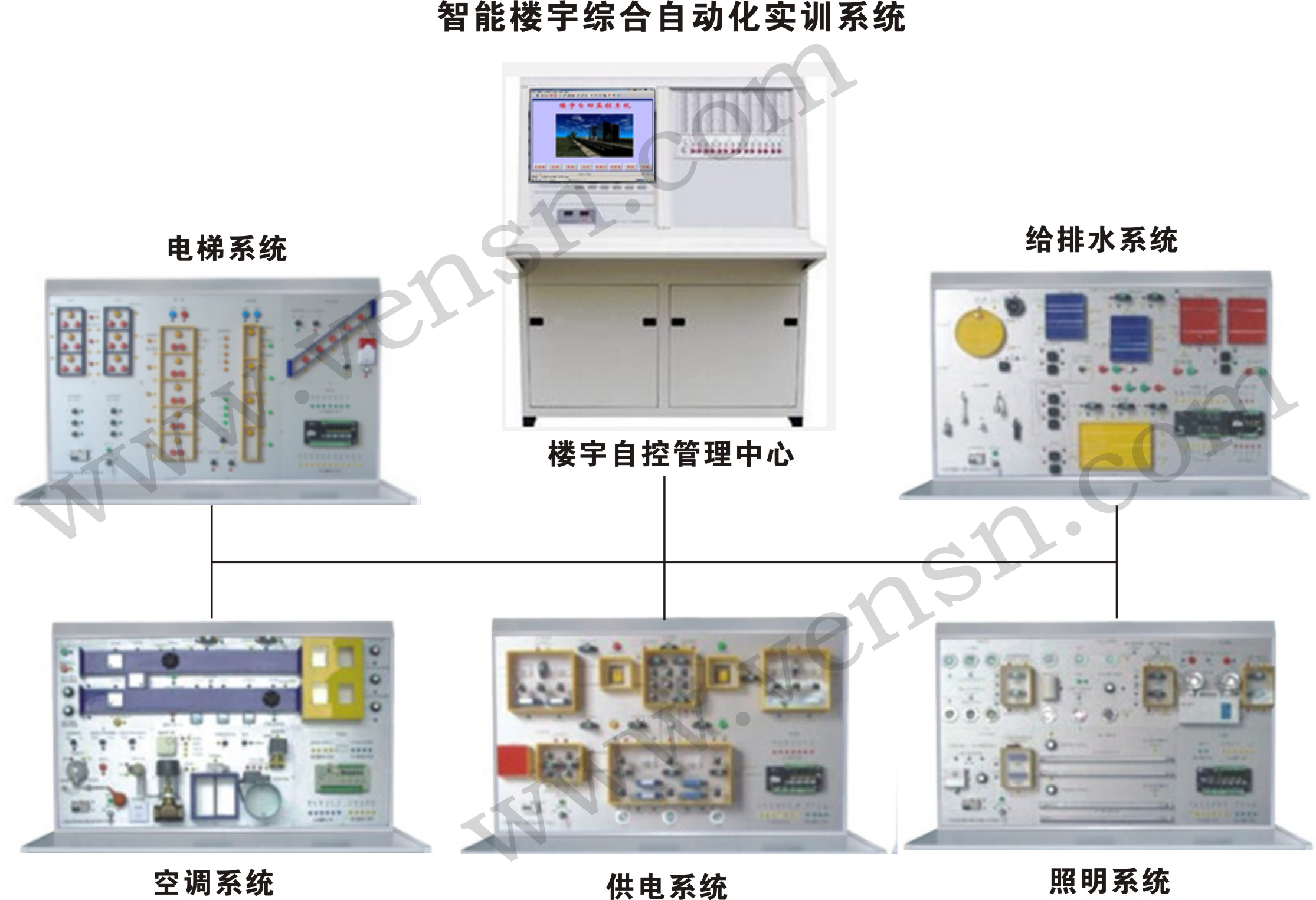 楼宇设备控制系统_上海智昕楼宇设备工程有限公司_楼宇设备自控系统工程