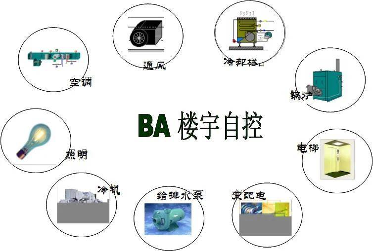 楼宇设备控制系统_上海智昕楼宇设备工程有限公司_楼宇设备自控系统工程