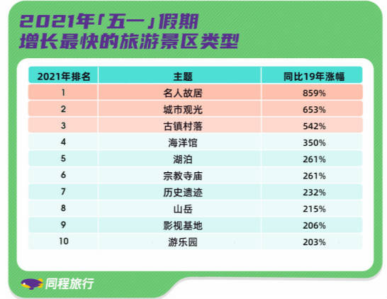 旅游信息化_番禺区化龙南澳航空旅游公园_南京尧化门租房信息
