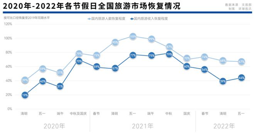 南京尧化门租房信息_旅游信息化_番禺区化龙南澳航空旅游公园