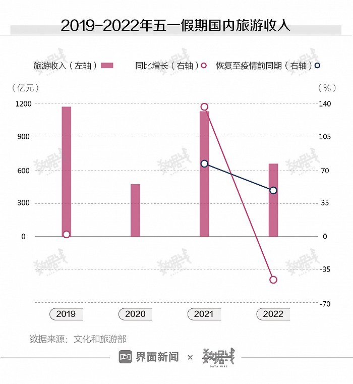 旅游信息化_南京尧化门租房信息_番禺区化龙南澳航空旅游公园