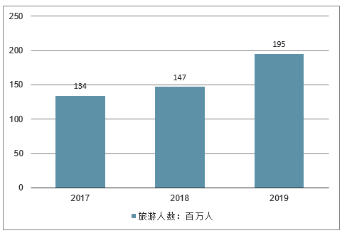 番禺区化龙南澳航空旅游公园_南京尧化门租房信息_旅游信息化