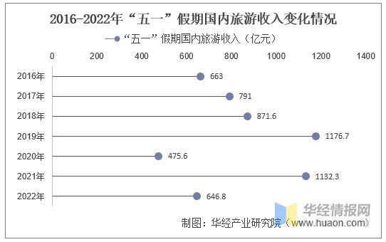 旅游信息化_番禺区化龙南澳航空旅游公园_南京尧化门租房信息