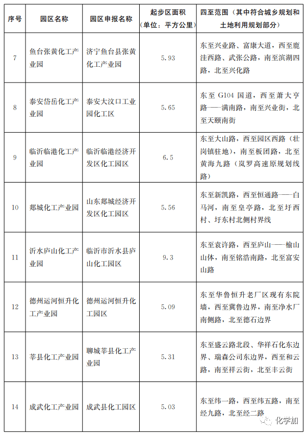 智慧园区app_智慧园区如何体现智慧_郑州智慧园区