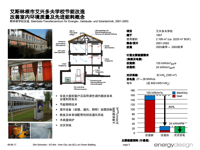济南能耗管理监测系统_办公及生活区域能耗管理办法_深圳市机关事业单位雇员管理试行办法
