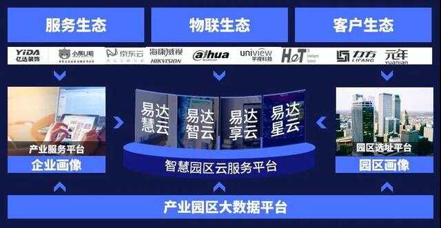 智慧园区总体架构_智慧园区园区规划解决方案_智慧园区总体架构