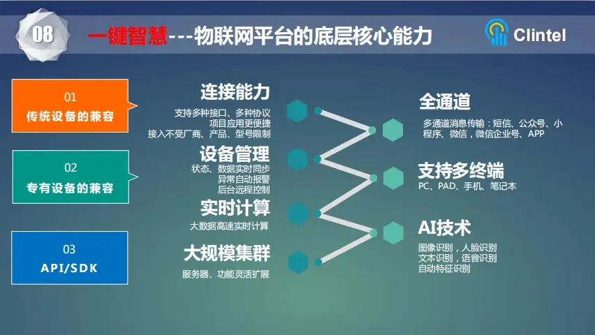 智慧园区总体架构_智慧园区园区规划解决方案_智慧园区总体架构