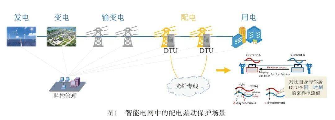 电力信息化_电力标牌专业制作产品信息_信息原理与技术上册电力通信