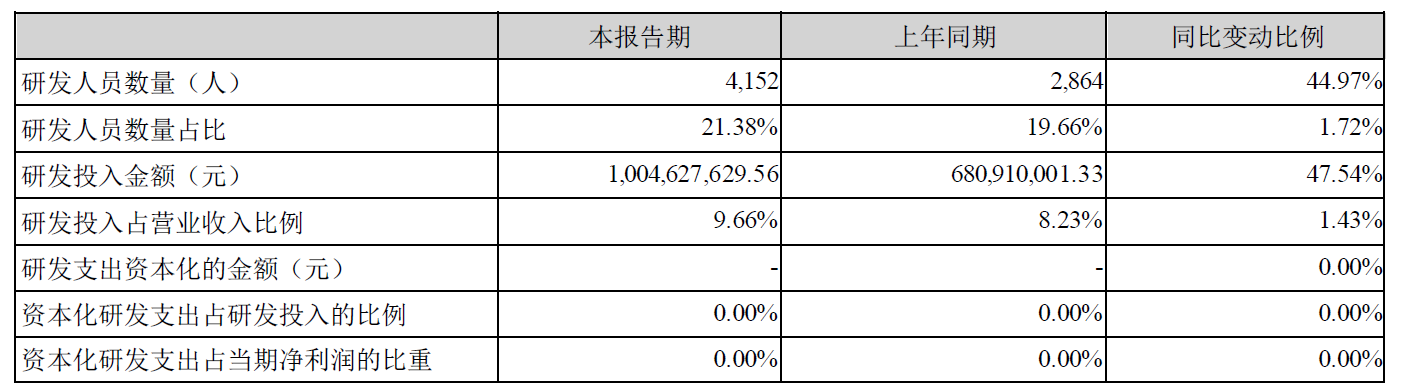 表格描述已自动生成