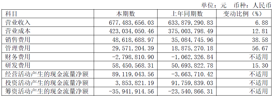表格描述已自动生成