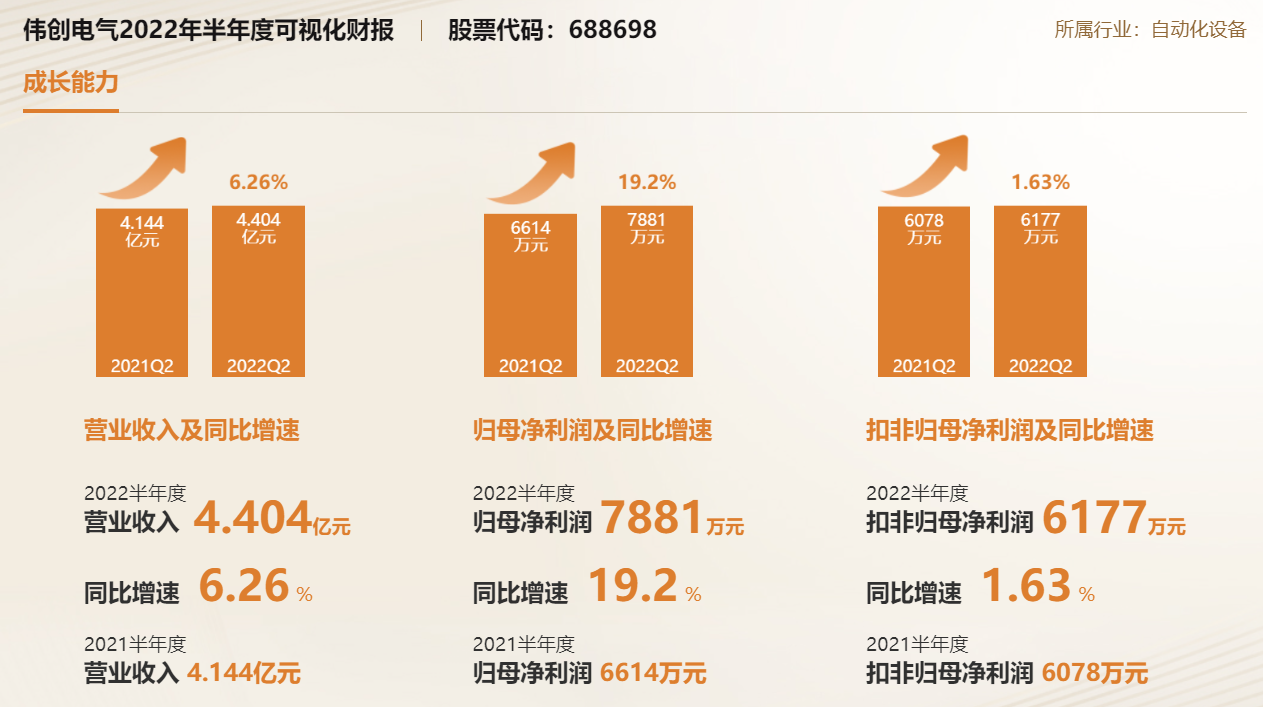 图表, 条形图描述已自动生成