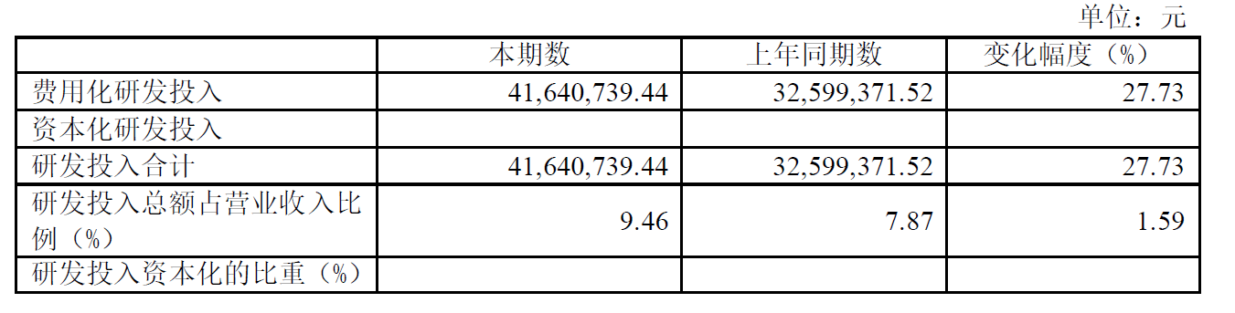 表格描述已自动生成