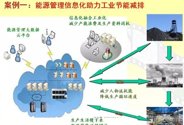 大唐集团以热效率为核心能耗管理指导意见_静安能耗管理系统都有哪些_公共机构能耗上报系统