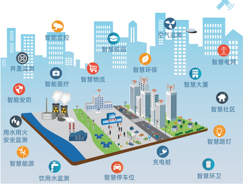 公共机构能耗上报系统_大唐集团以热效率为核心能耗管理指导意见_静安能耗管理系统都有哪些