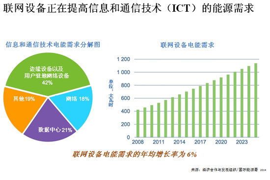 静安能耗管理系统都有哪些_公共机构能耗上报系统_大唐集团以热效率为核心能耗管理指导意见