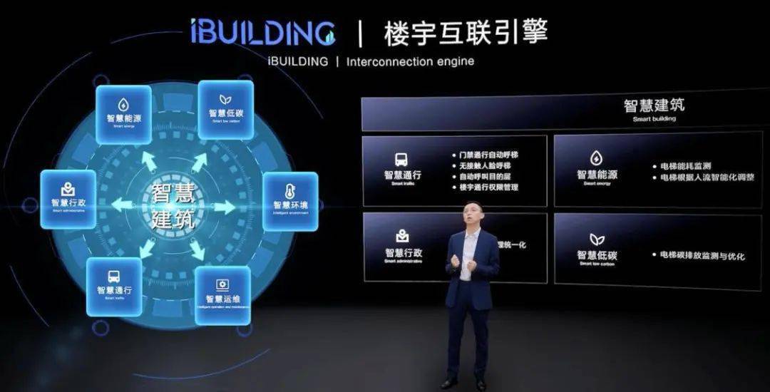 万讯自控_楼宇自控介绍_自控楼宇冷热源系统