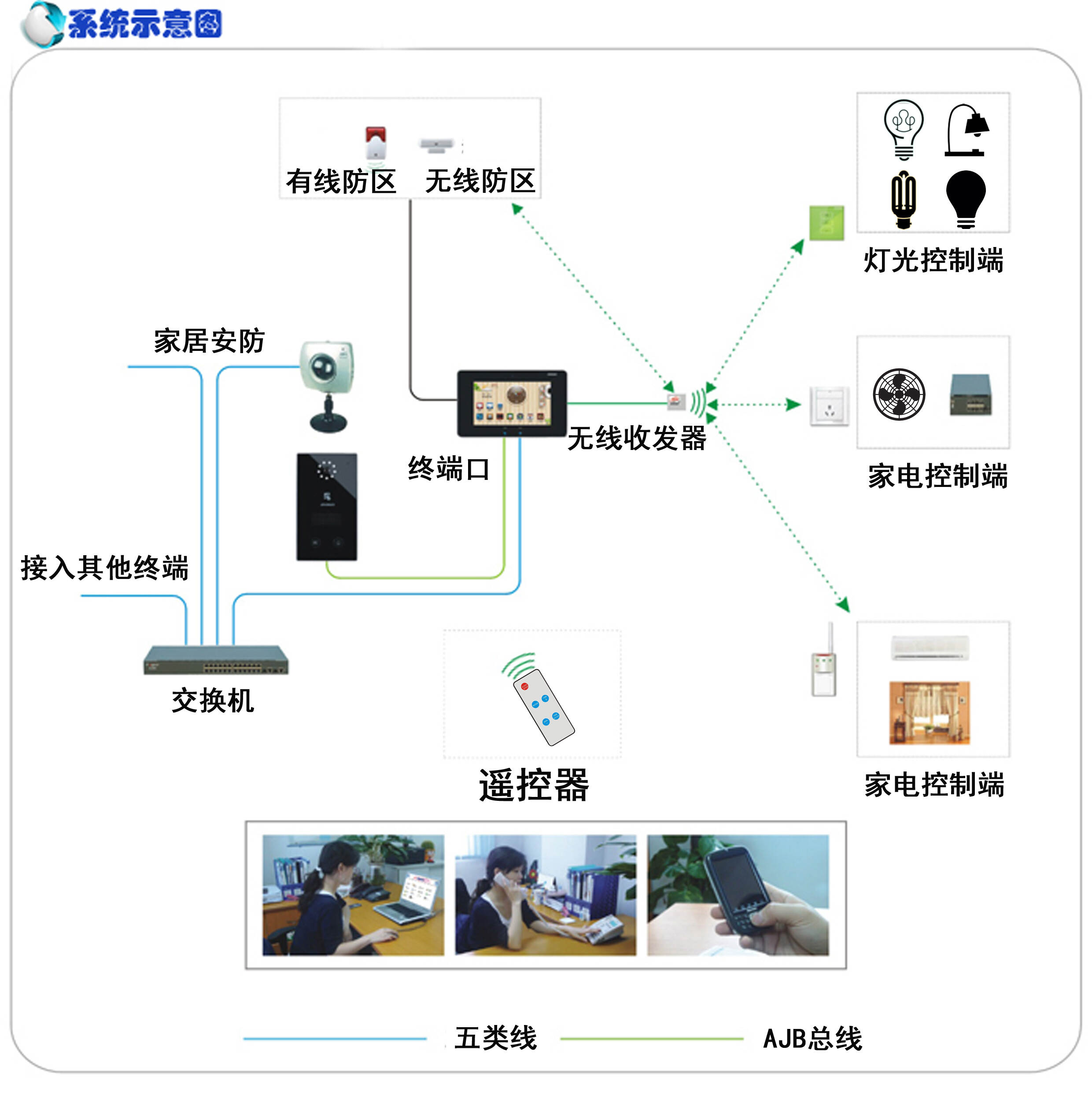 内网网关和外网网关_楼宇自控网关_楼宇楼宇对讲系统