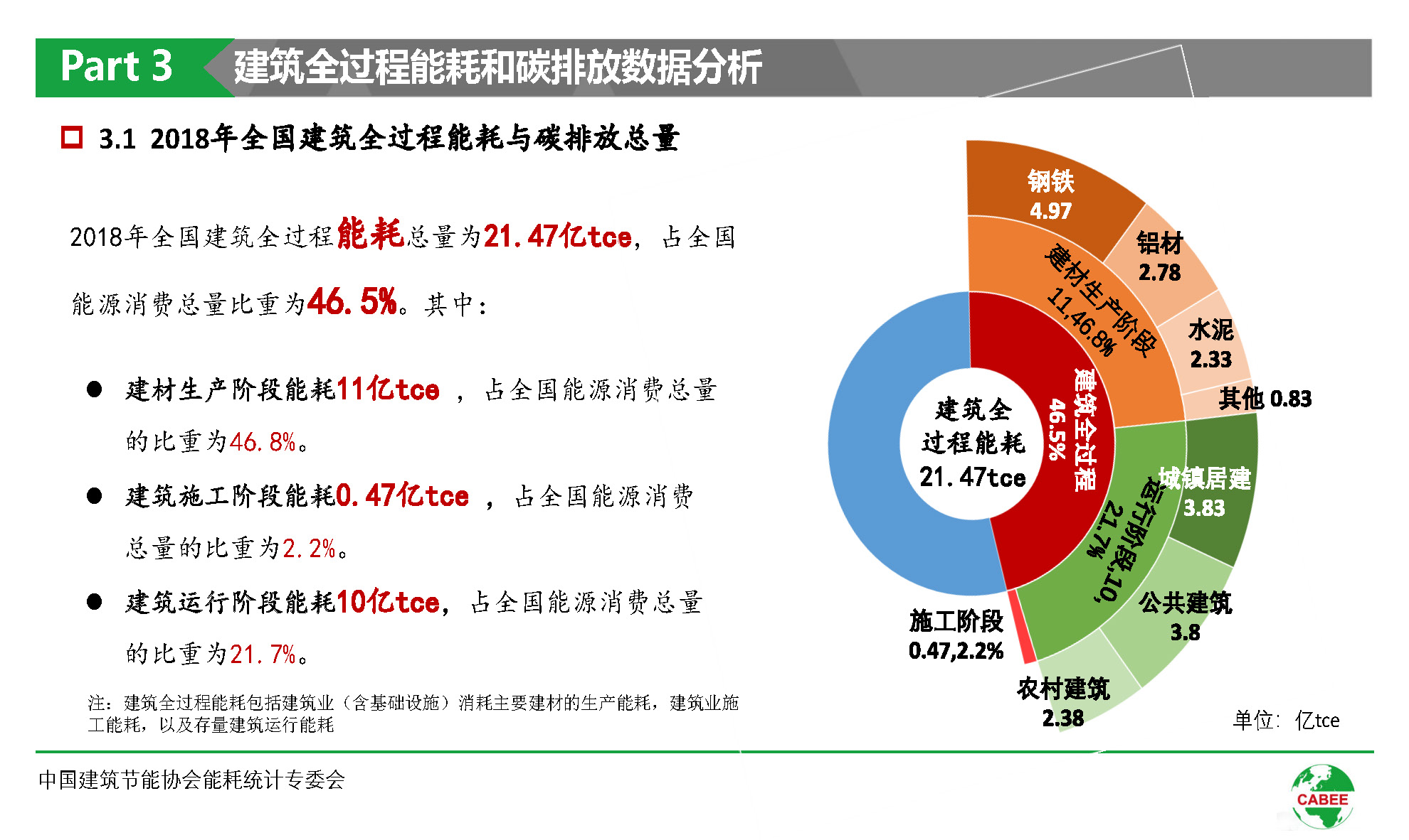 清华超低能耗示范楼_北京写字楼能耗管理系统解决方案_单体楼街区管理方案