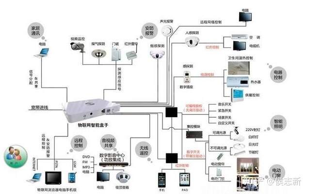 楼宇自控行业前景_楼宇控制系统行业_2016前景行业