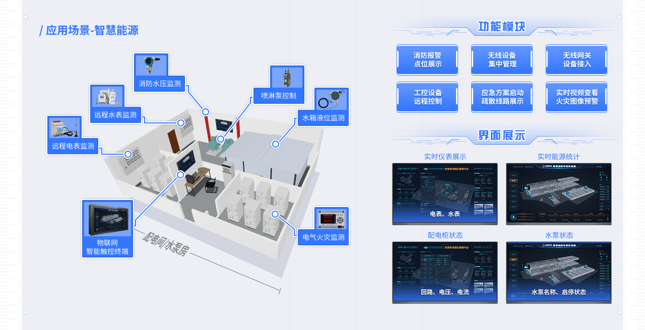 产业园区化_智慧园区和智能园区_智慧化园区