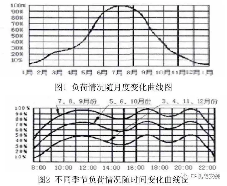 数码变频增程器_变频器能耗管理_公共建筑能耗限额管理