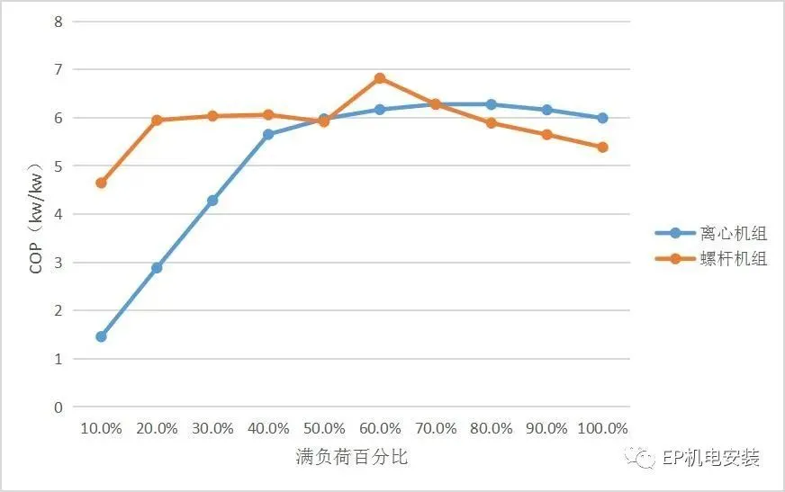 变频器能耗管理_数码变频增程器_公共建筑能耗限额管理