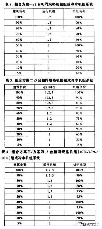 变频器能耗管理_数码变频增程器_公共建筑能耗限额管理