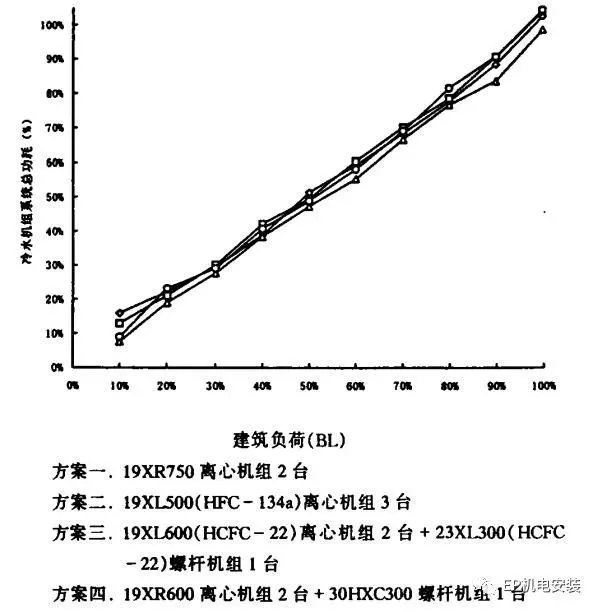 公共建筑能耗限额管理_数码变频增程器_变频器能耗管理