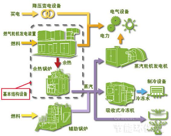建筑能耗管理_对超低能耗建筑_建筑能耗包括 的能耗
