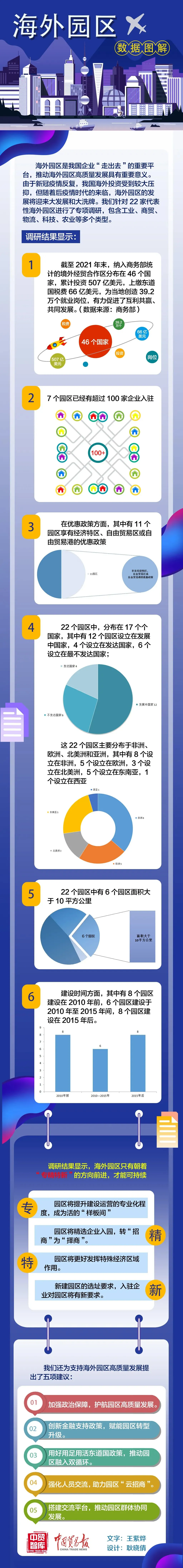 产业园区智慧_国外智慧园区_智慧园区运营专家