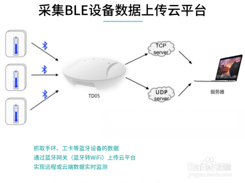 内网网关和外网网关_全局网关和网卡网关_楼宇自控网关