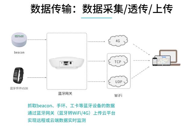 内网网关和外网网关_全局网关和网卡网关_楼宇自控网关