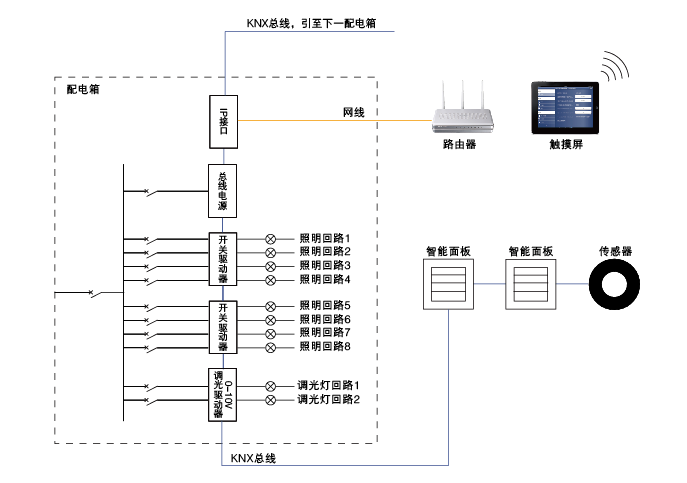 自控猫系列 安全仪表功能计算_楼宇访客系统_楼宇自控系统的功能
